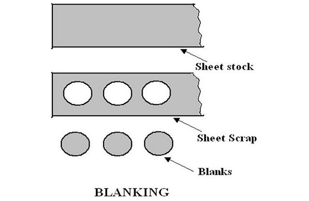 Sheet Metal Blank Development